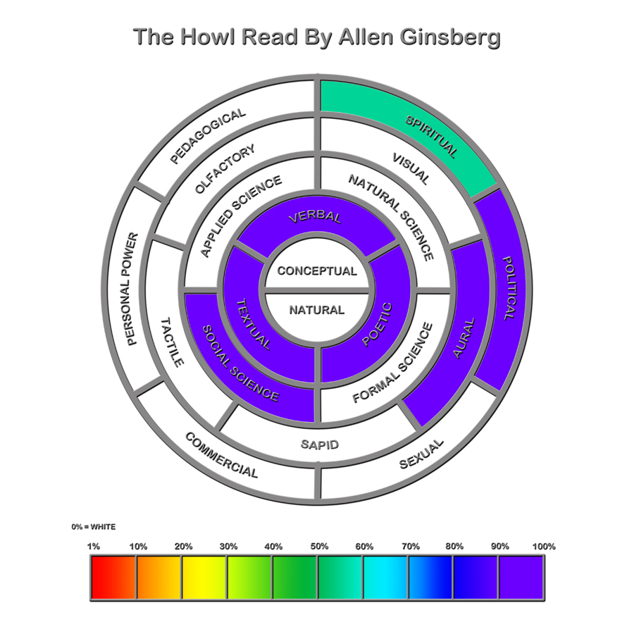 The Howl